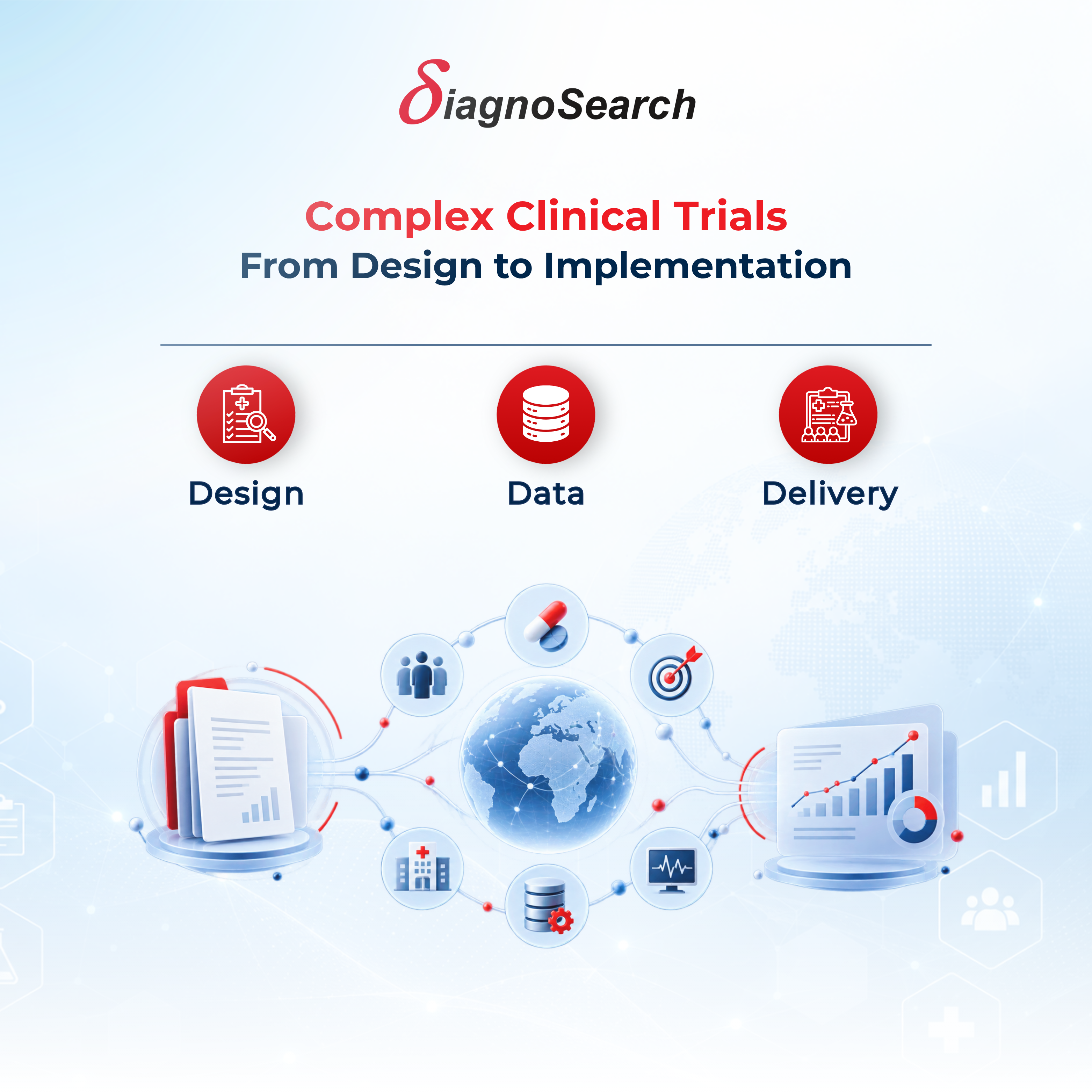 Complex Clinical Trials: From Design to Implementation
