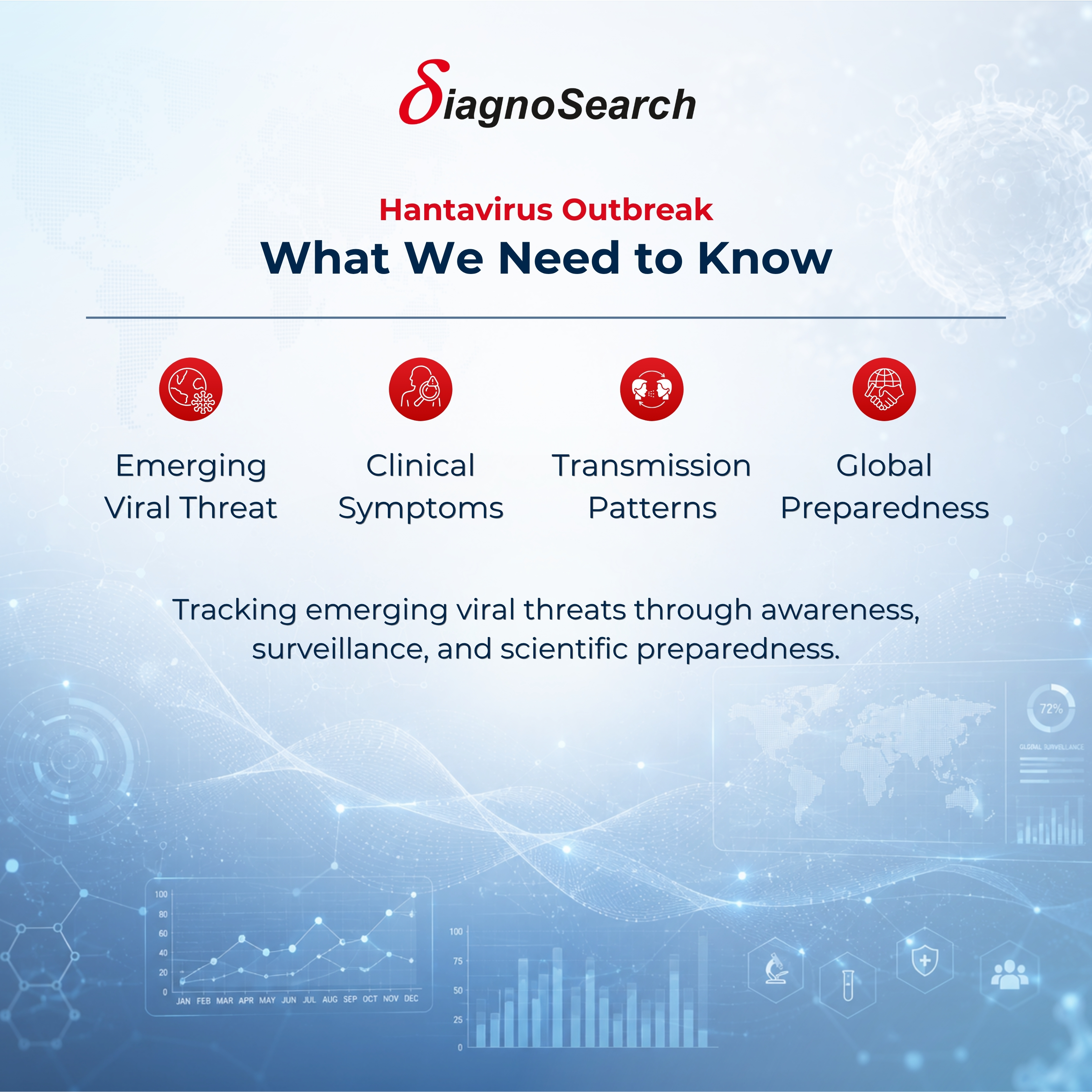 Hantavirus Outbreak: Understanding Transmission and Public Health Preparedness