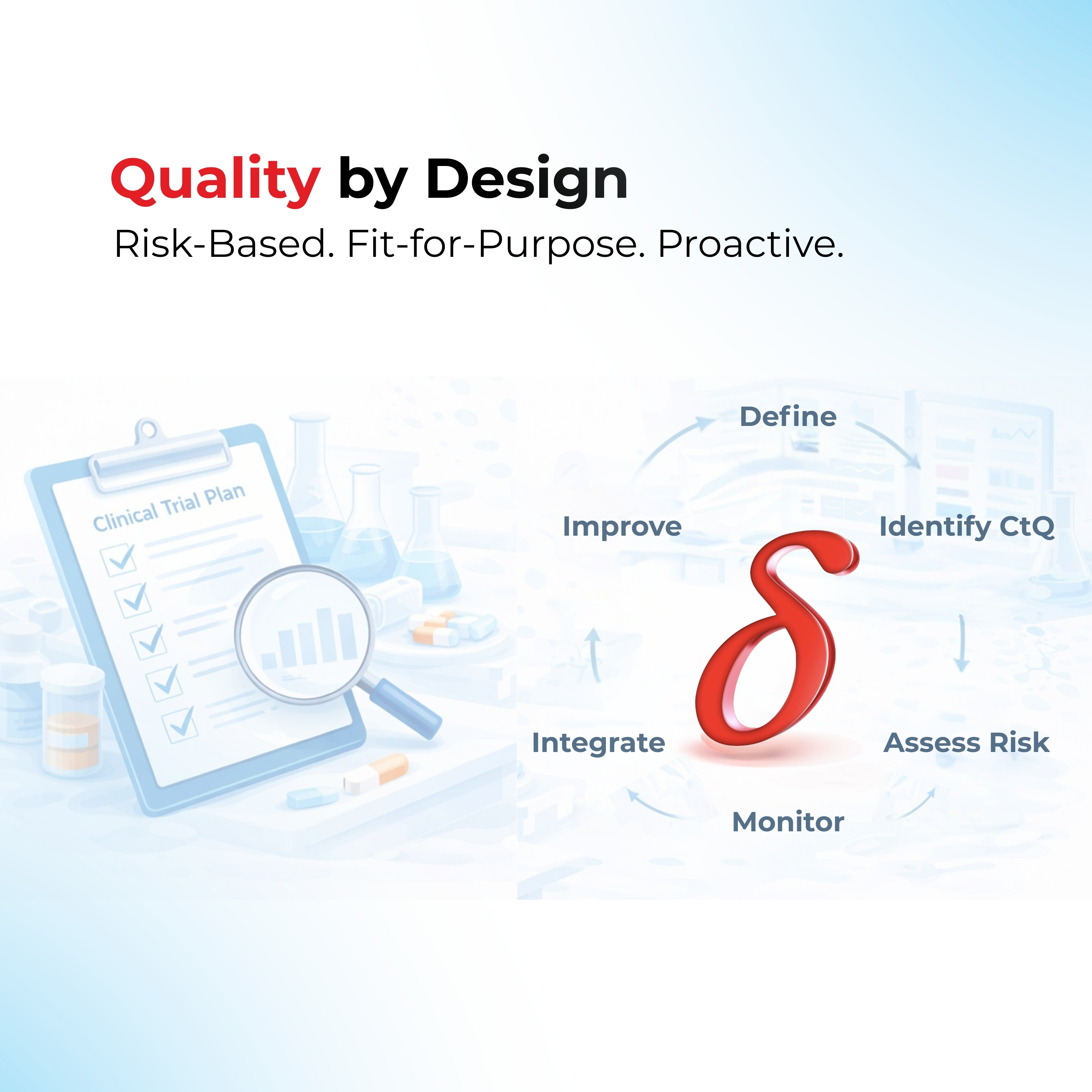 Quality by Design - A proactive, risk-based approach to designing and conducting fit-for-purpose clinical trials